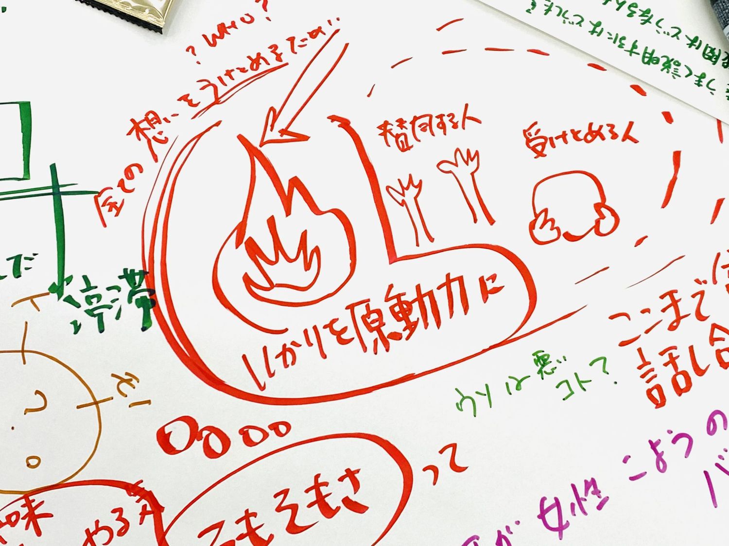 「怒りを原動力に」と描かれたテーブルの模造紙