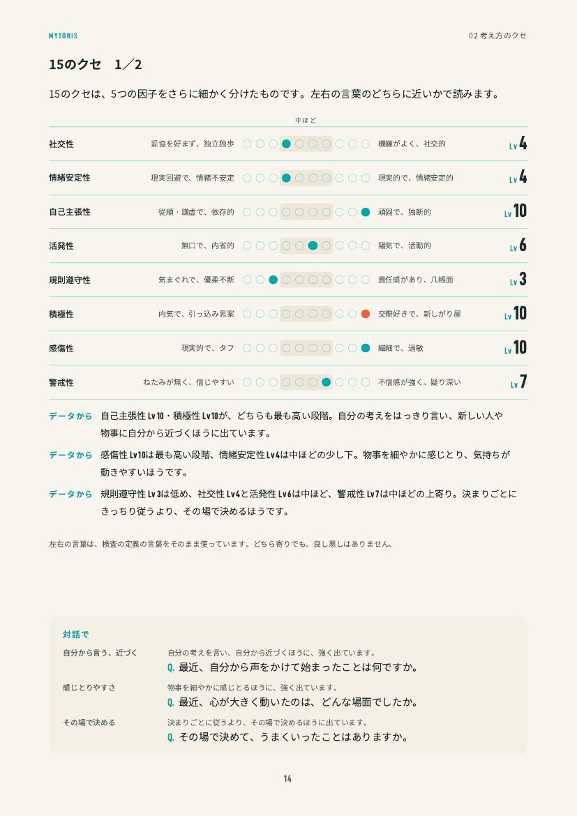 解説書のページ：15のクセ